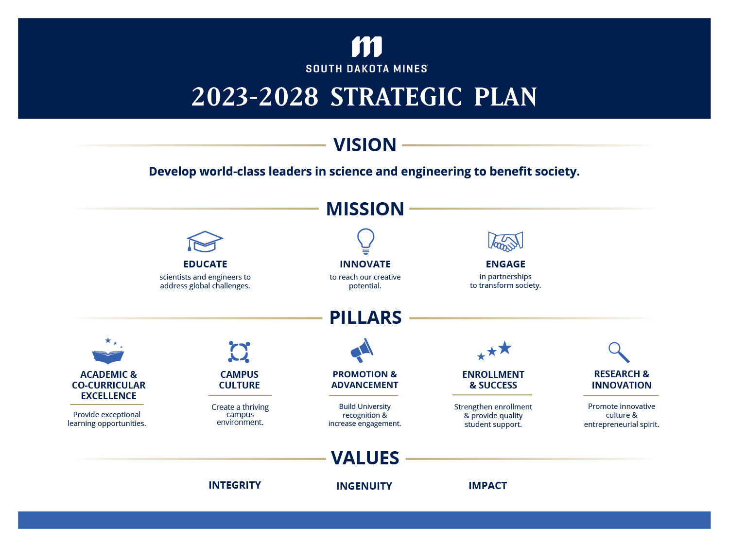 Strategic Plan Graphic 2023-2028