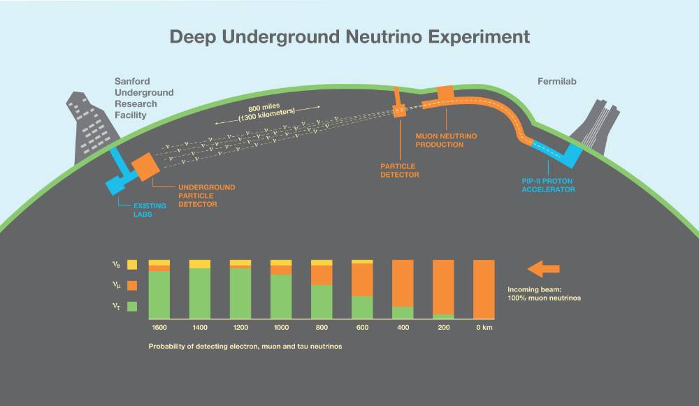 Research-Neutrino